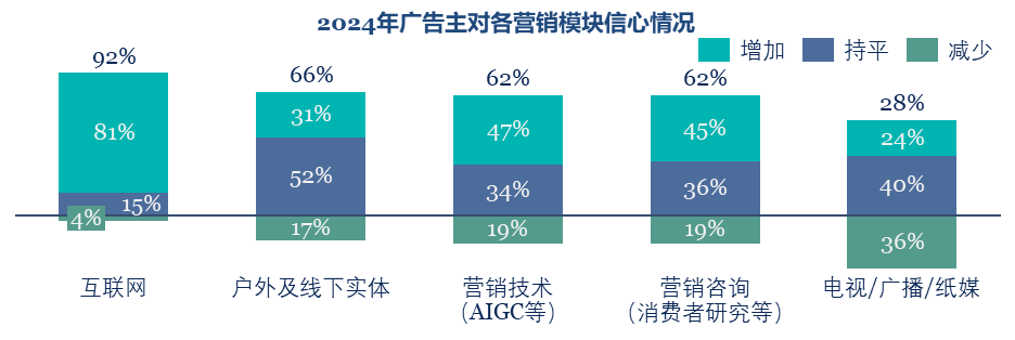 2024年品牌營銷趨勢
