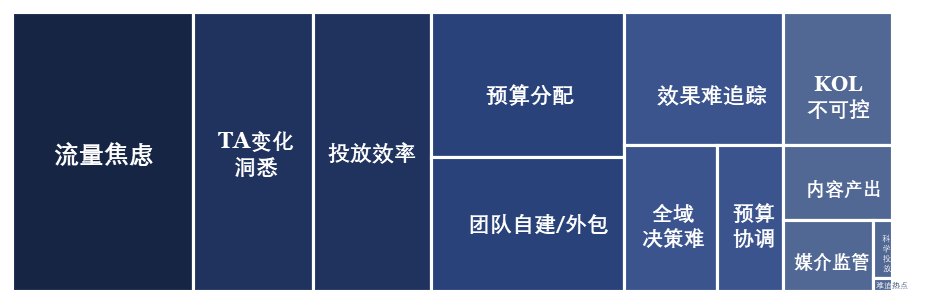 2024年品牌營銷趨勢