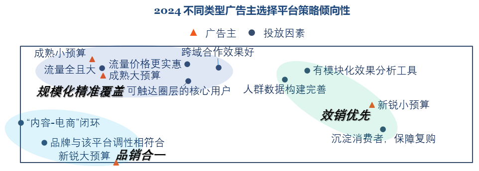 2024年品牌營銷趨勢