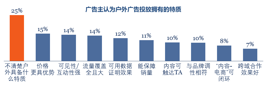 2024年品牌營銷趨勢