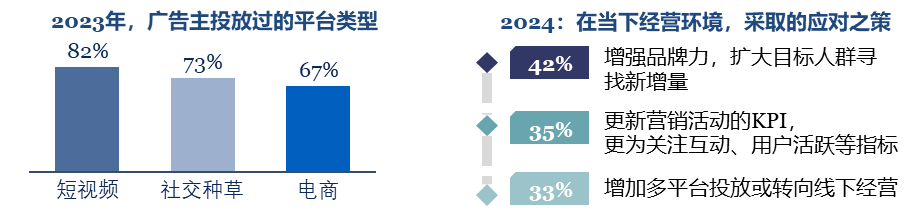 2024年品牌營銷趨勢