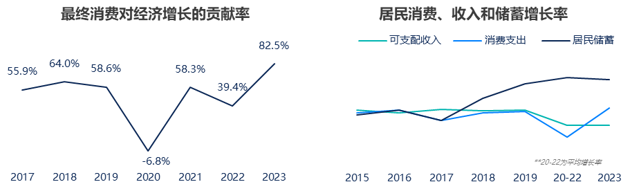 2024年消费者和媒介趋势报告