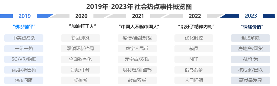 2024年消费者和媒介趋势报告