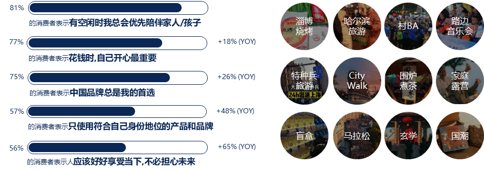 2024年消费者和媒介趋势报告