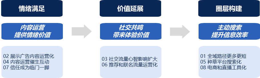 2024年消费者和媒介趋势报告