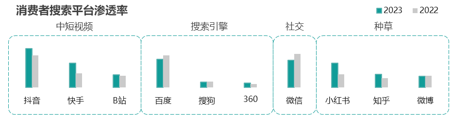 2024年消费者和媒介趋势报告