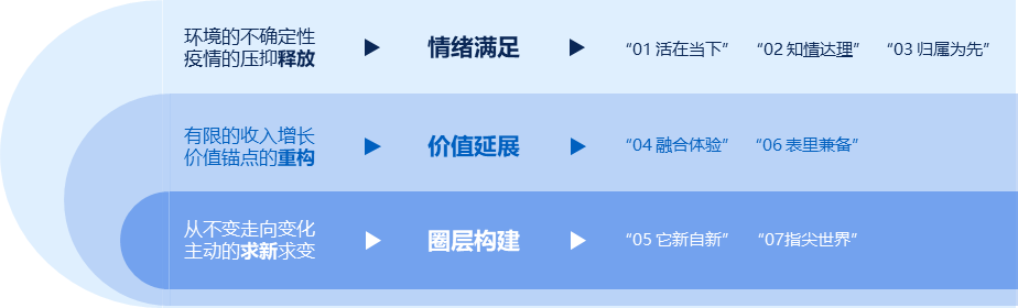 2024年消费者和媒介趋势报告