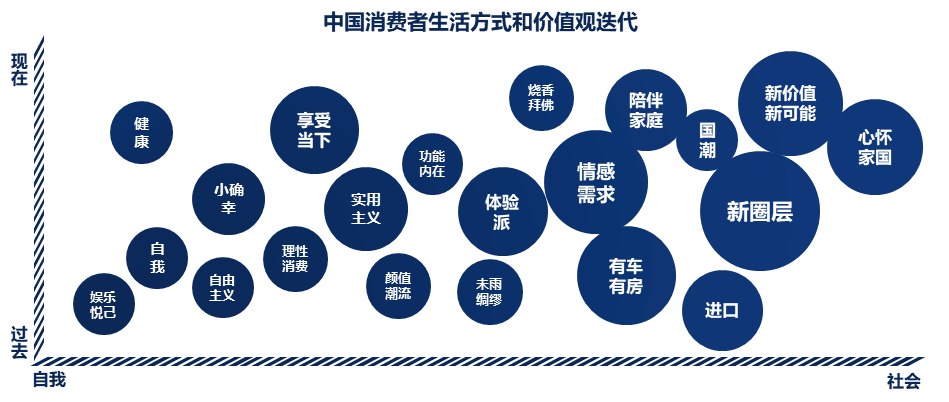 2024年消费者和媒介趋势报告