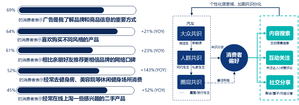 2024年消费者和媒介趋势报告