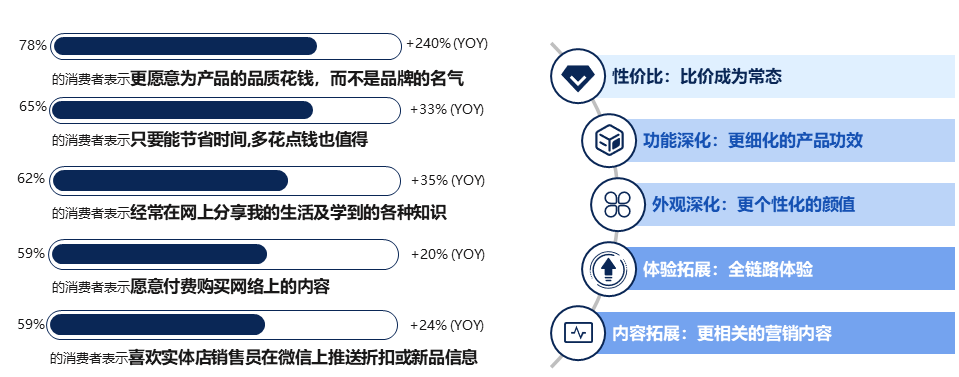 2024年消费者和媒介趋势报告