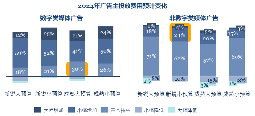 2024年品牌營銷趨勢