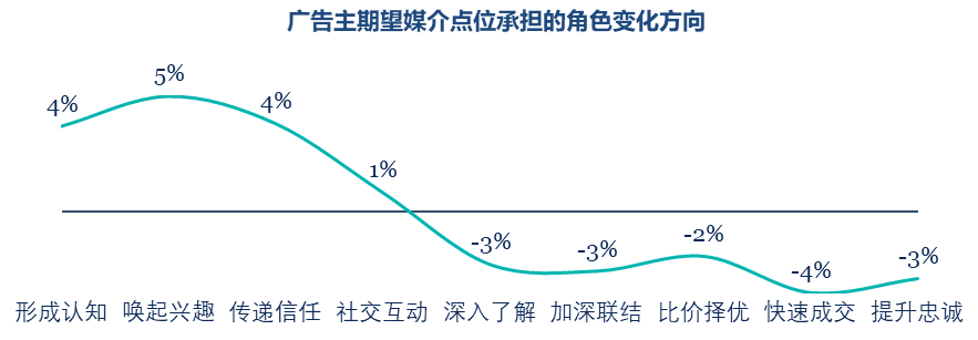 2024年品牌營銷趨勢