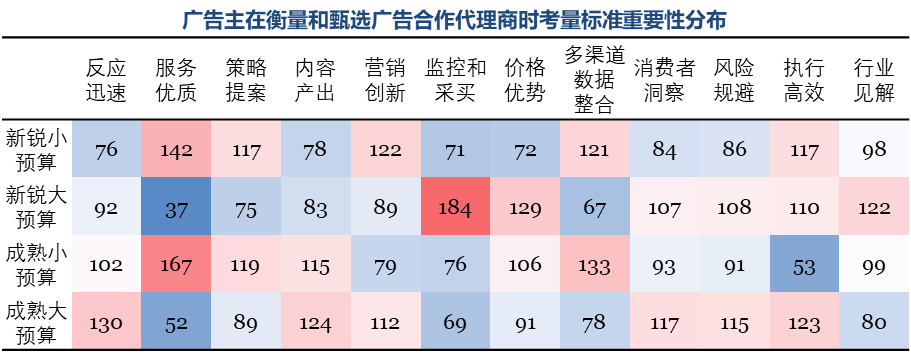 2024年品牌營銷趨勢