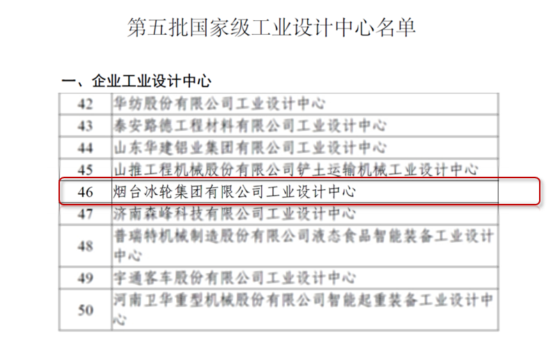 煙臺冰輪集團有限公司獲評國家級工業設計中心
