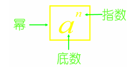 数学符号平均值怎么输入_平均的符号怎么打_x的平均数符号怎么打