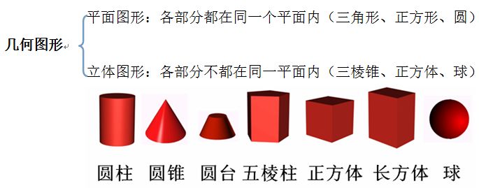 x的平均数符号怎么打_平均的符号怎么打_数学符号平均值怎么输入