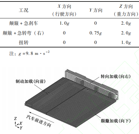 純電動汽車的動力電池包結構設計及優化