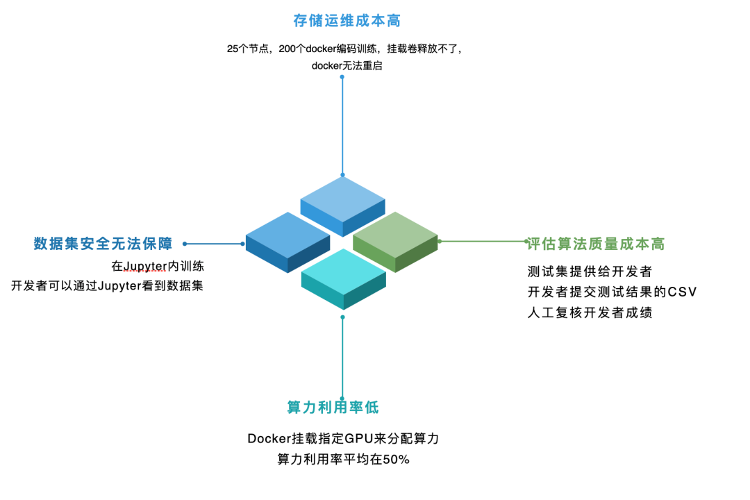 基于kubernetes 的云原生ai 平台建设 云原生实验室 瓦斯阅读