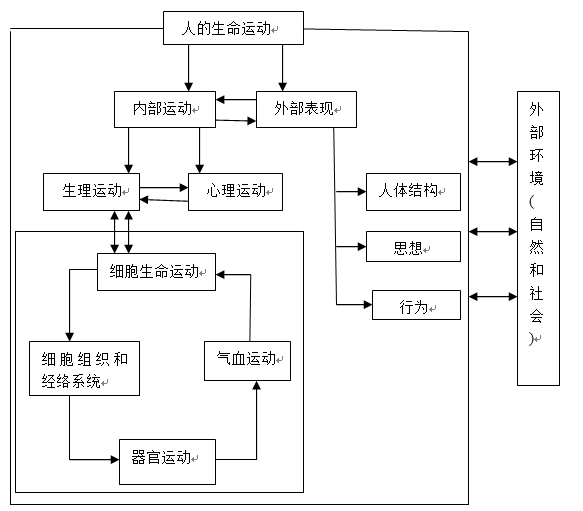 李宁先教授：系统管理好生命，防病保健康