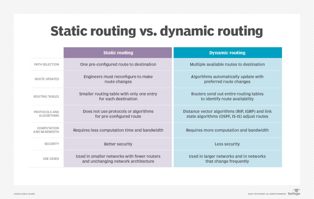 静态路由可以路由跟踪吗_跟踪路由_路由跟踪