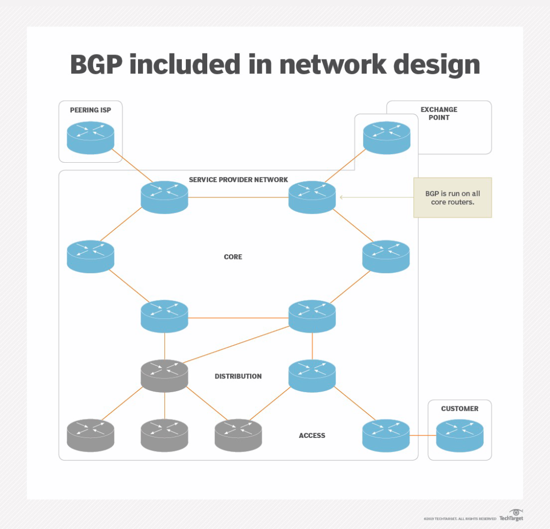 路由跟踪_静态路由可以路由跟踪吗_跟踪路由