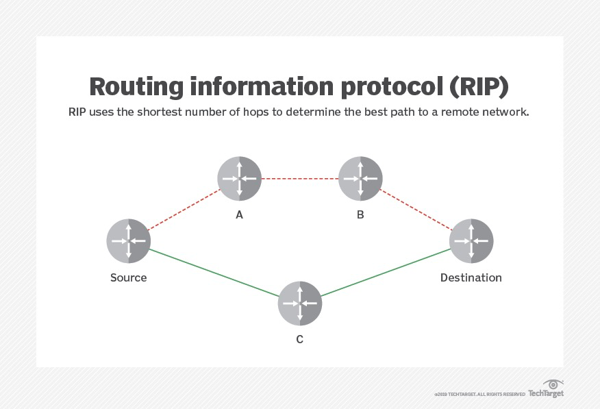 路由跟踪_跟踪路由_静态路由可以路由跟踪吗
