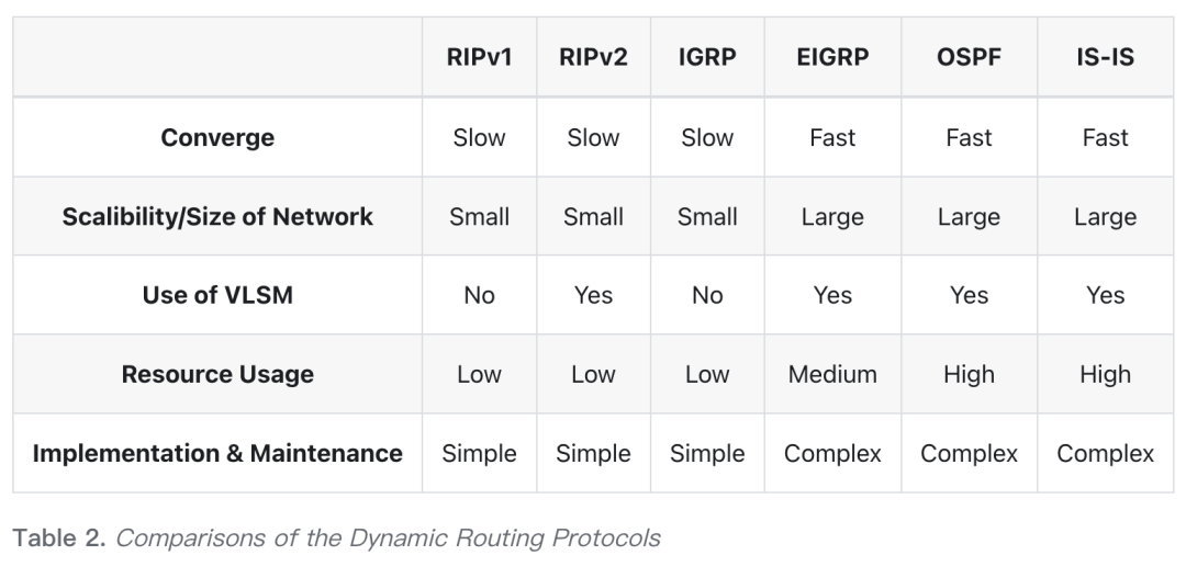 路由跟踪_静态路由可以路由跟踪吗_跟踪路由