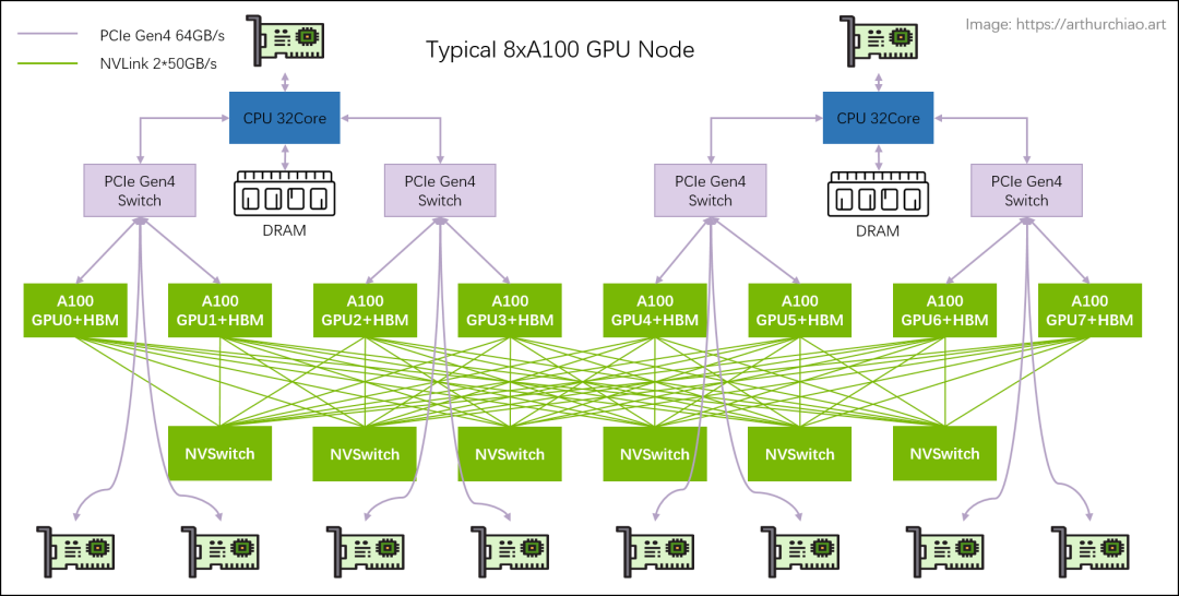 ������GPU������Ӳ�������뼯Ⱥ����