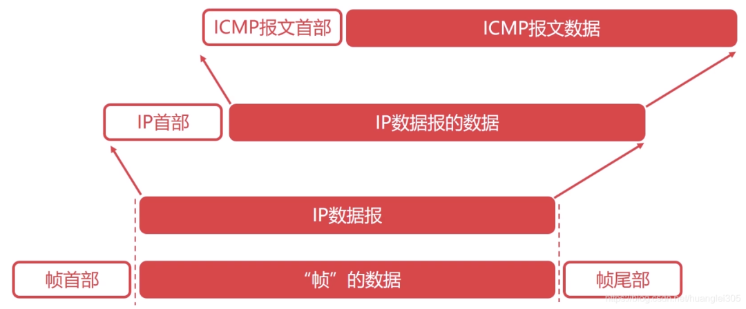 udp协议号_dederr协议号_icmp协议号