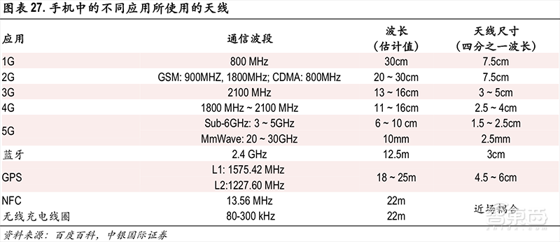 【研发难点】从苹果自研天线看5G手机天线设计到底有多难手机天线「【研发难点】从苹果自研天线看5G手机天线设计到底有多难」