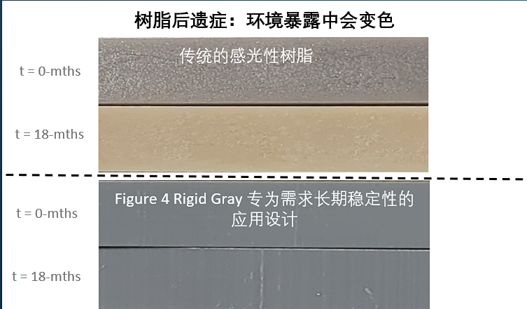 3D Systems：突破3D打印材料性能的局限的圖5