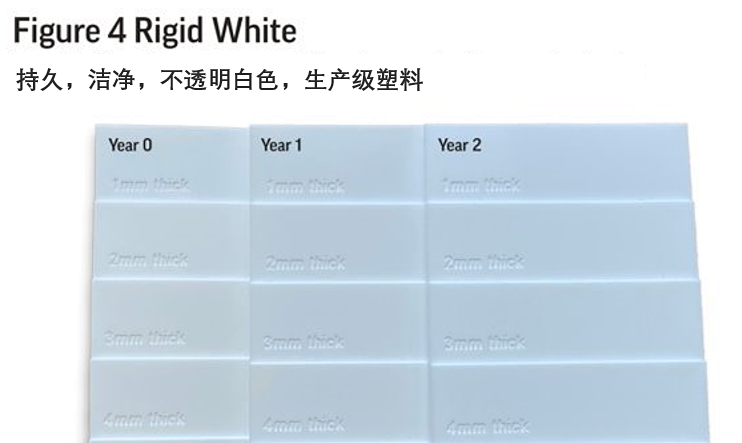 3D Systems：突破3D打印材料性能的局限的圖6