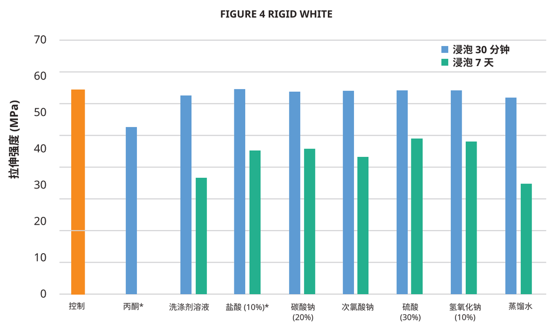 Rigid White化学溶液稳定性.png