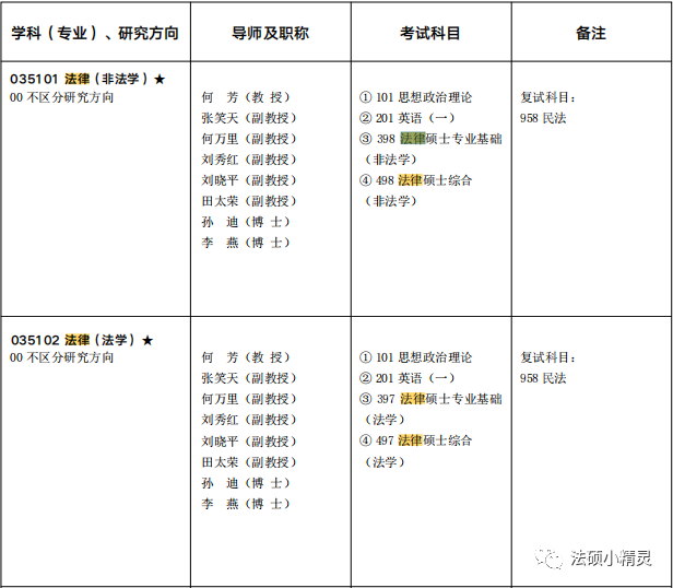 西安工程2021分数线_西安工程大学录取分数线及位次_西安工程大学分数线