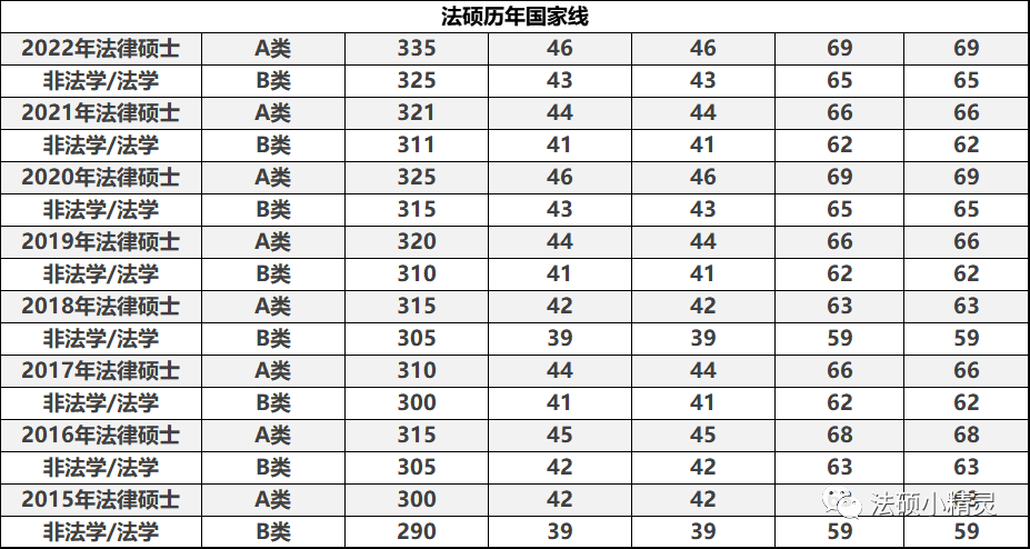 西安工程大学录取分数线及位次_西安工程2021分数线_西安工程大学分数线