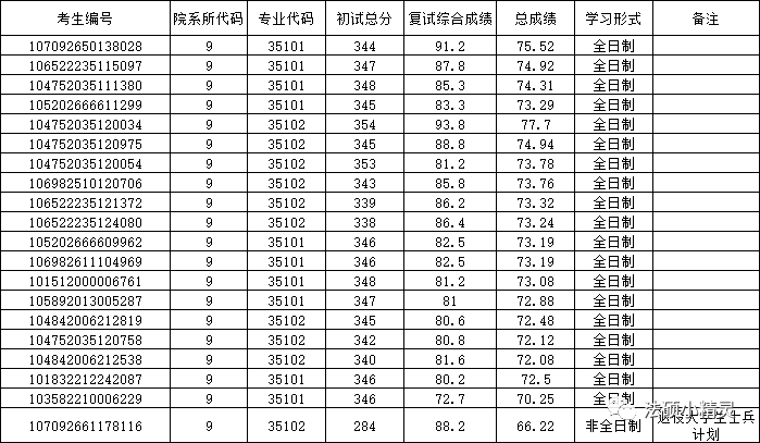 西安工程大學(xué)分?jǐn)?shù)線_西安工程2021分?jǐn)?shù)線_西安工程大學(xué)錄取分?jǐn)?shù)線及位次