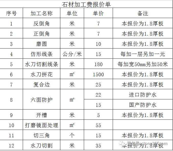 【石材】工厂流出一份石材加工报价 不可错过