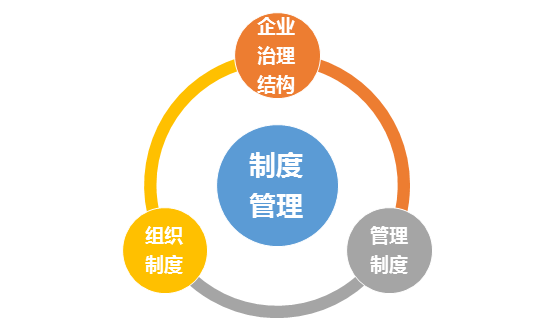 組織管理之制度管理(三)企業治理結構