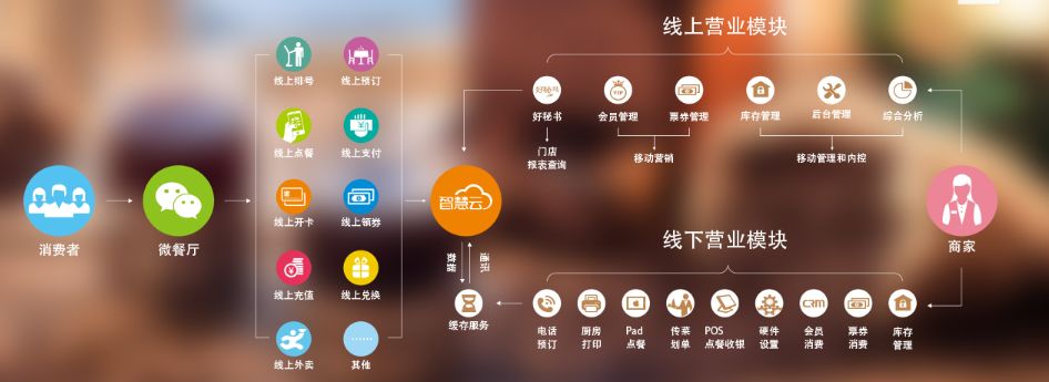 抓住電商財富風口，成為排隊網城市電商創業者！(圖3)