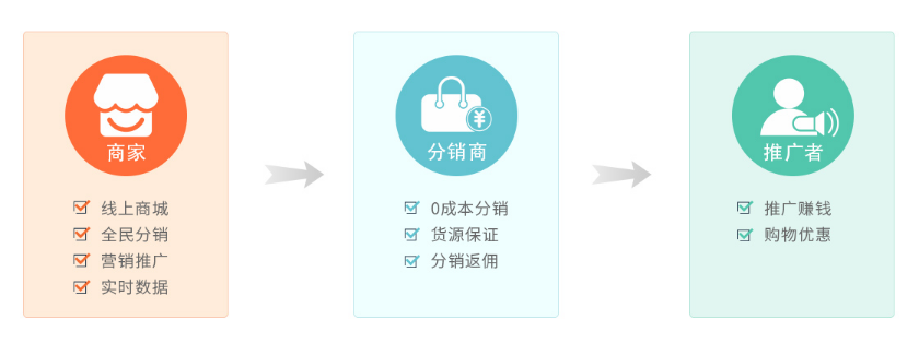 抓住電商財富風口，成為排隊網城市電商創業者！(圖8)