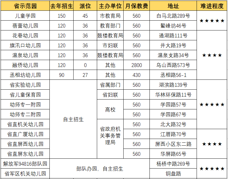 优质幼儿园的办园优势亮点_创办优质幼儿园_幼儿园优质办学经验