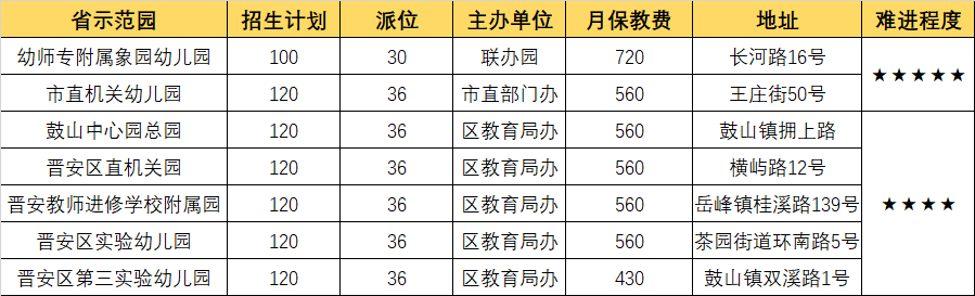 幼儿园优质办学经验_创办优质幼儿园_优质幼儿园的办园优势亮点