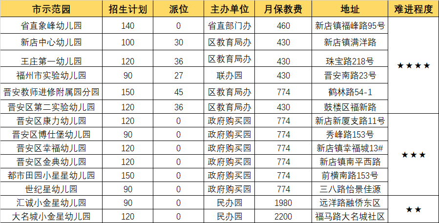 优质幼儿园的办园优势亮点_幼儿园优质办学经验_创办优质幼儿园