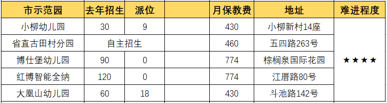 幼儿园优质办学经验_创办优质幼儿园_优质幼儿园的办园优势亮点