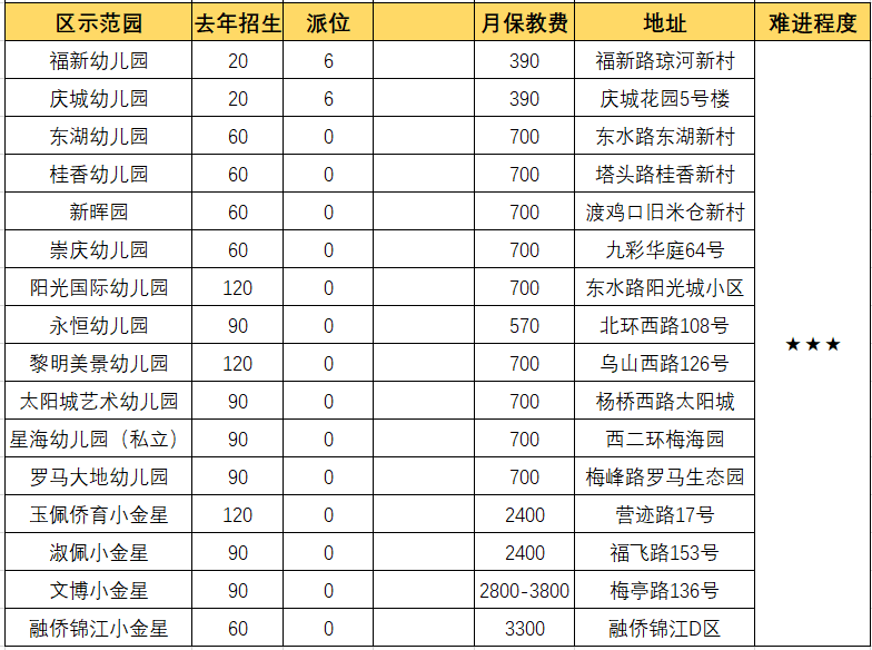 创办优质幼儿园_优质幼儿园的办园优势亮点_幼儿园优质办学经验