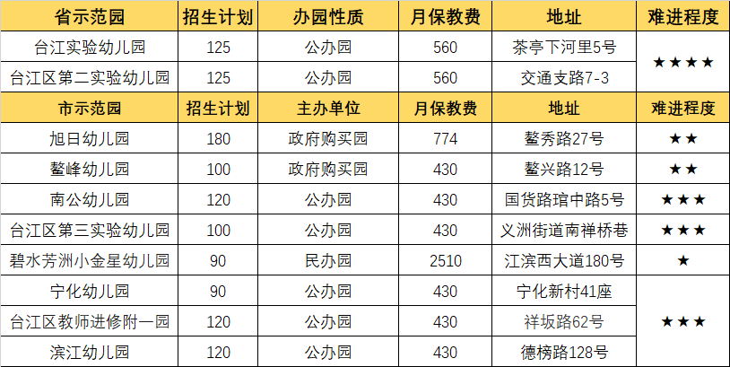 创办优质幼儿园_优质幼儿园的办园优势亮点_幼儿园优质办学经验