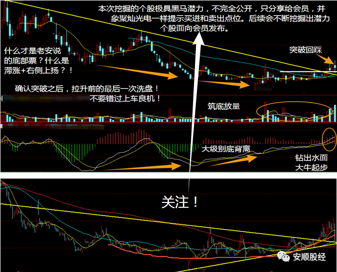 周線上看,該股經過清晰的五浪下跌,形成明顯的下降通道並被趨勢線和