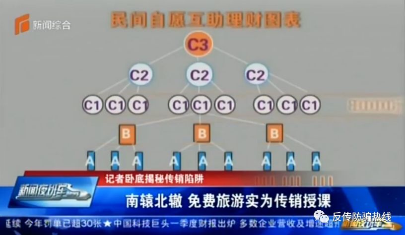 反传防骗热线 自由微信 Freewechat