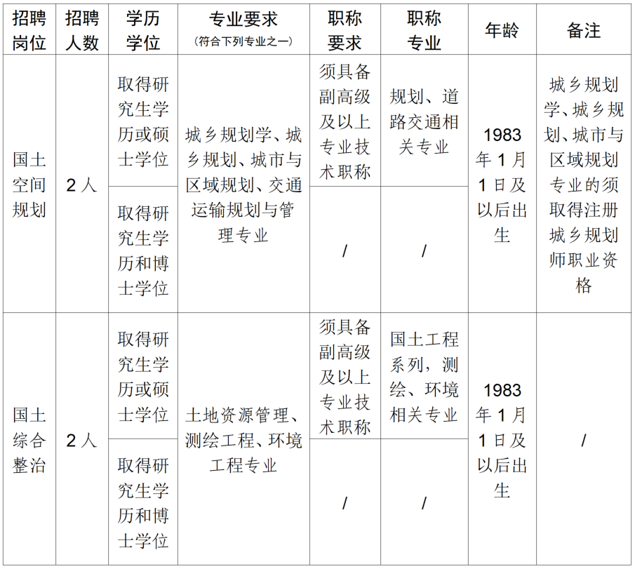 四川发布