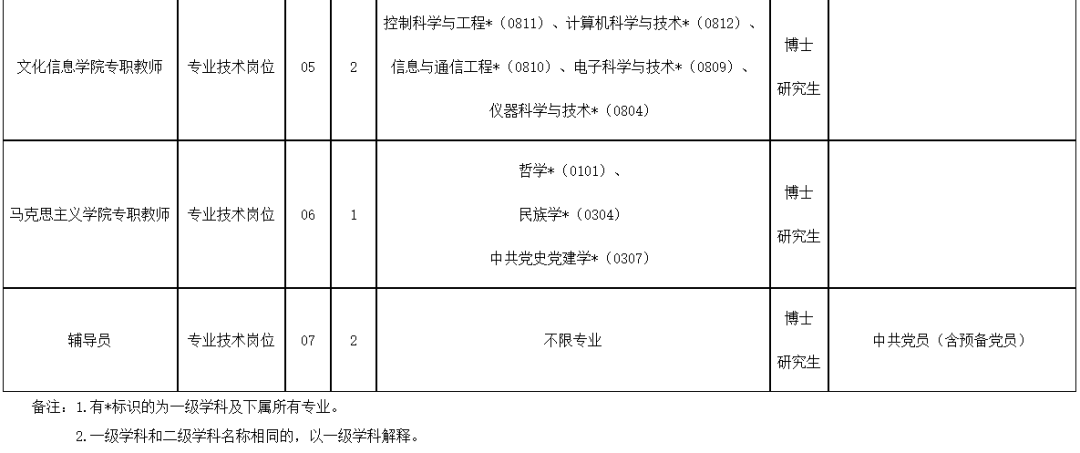 四川发布